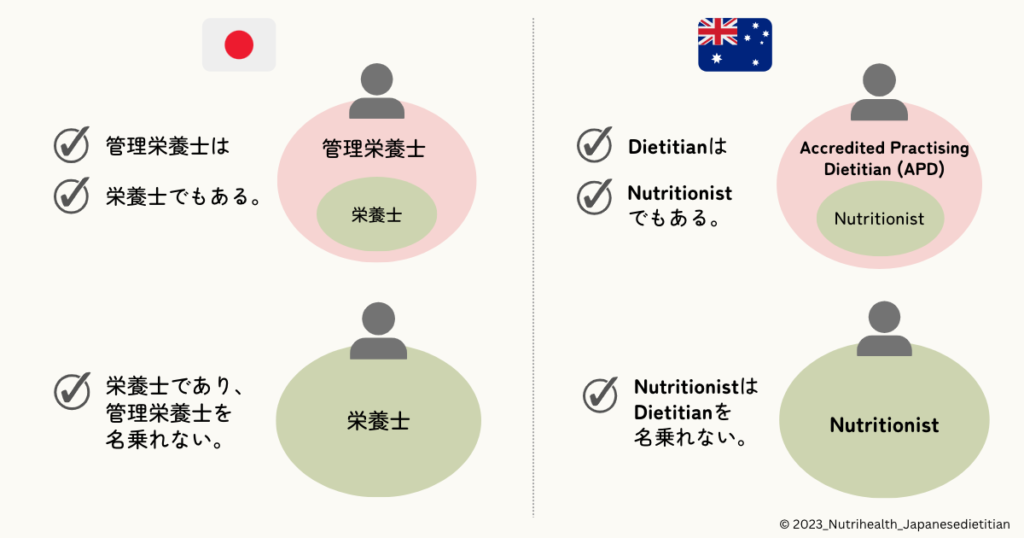 オーストラリアのNutritionist (栄養士)・Accredited Practising Dietitian (APD)の資格の違い