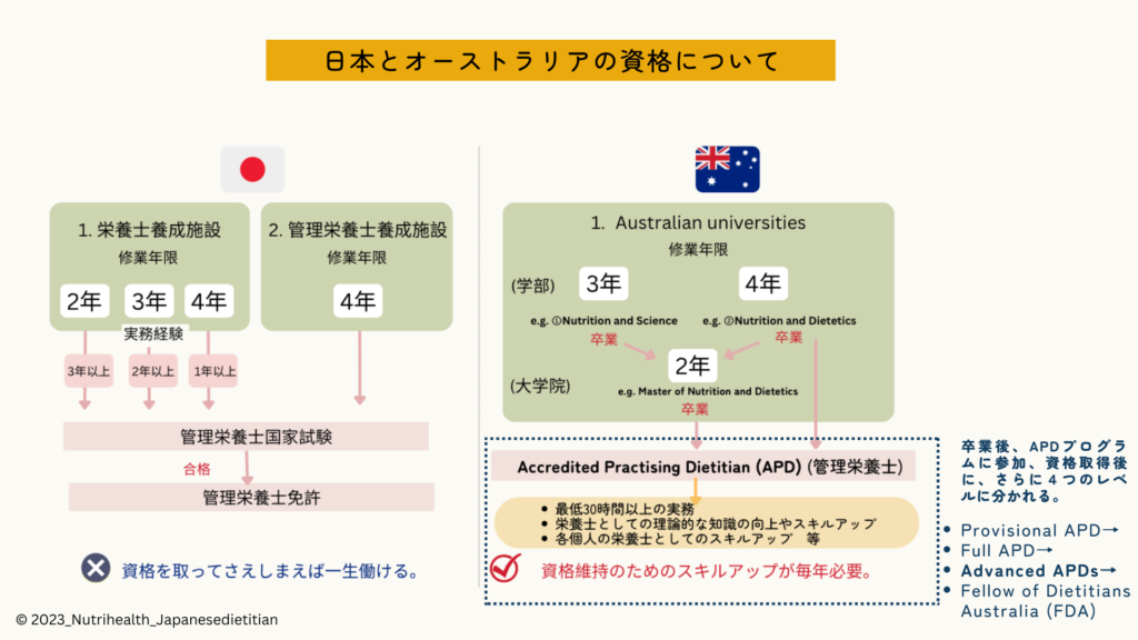 日本とオーストラリアの栄養士資格取得後の違い